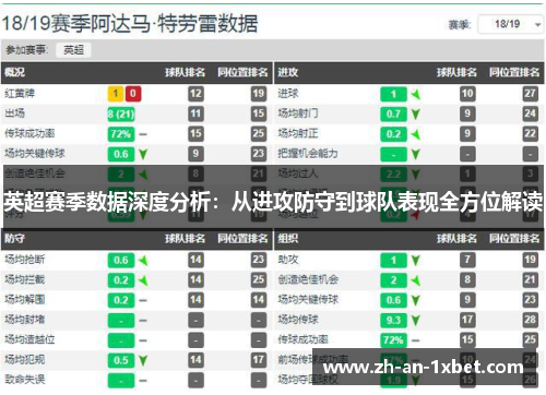 英超赛季数据深度分析：从进攻防守到球队表现全方位解读