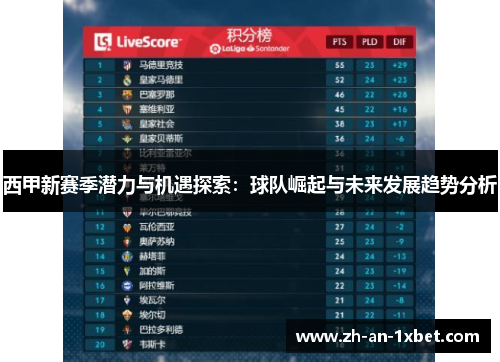 西甲新赛季潜力与机遇探索:球队崛起与未来发展趋势分析 西甲新赛季潜力与机遇探索:球队崛起与未来发展趋势分析