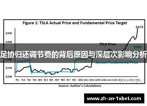 足协归还调节费的背后原因与深层次影响分析