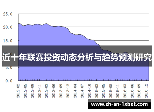 近十年联赛投资动态分析与趋势预测研究