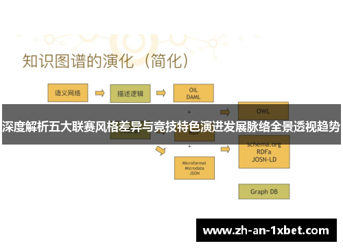 深度解析五大联赛风格差异与竞技特色演进发展脉络全景透视趋势