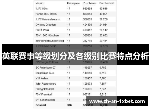 英联赛事等级划分及各级别比赛特点分析