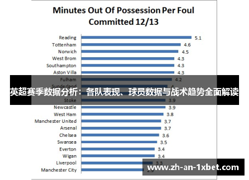 英超赛季数据分析：各队表现、球员数据与战术趋势全面解读