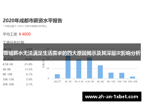 蓉城薪水无法满足生活需求的四大原因揭示及其深层次影响分析