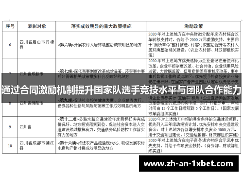 通过合同激励机制提升国家队选手竞技水平与团队合作能力