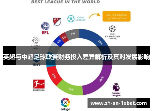英超与中超足球联赛财务投入差异解析及其对发展影响