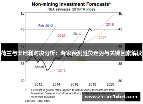 荷兰与奥地利对决分析：专家预测胜负走势与关键因素解读