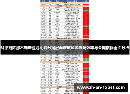 凯恩对阵那不勒斯亚冠比赛数据层面深度解读攻防效率与关键指标全面分析