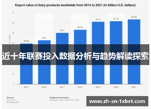 近十年联赛投入数据分析与趋势解读探索