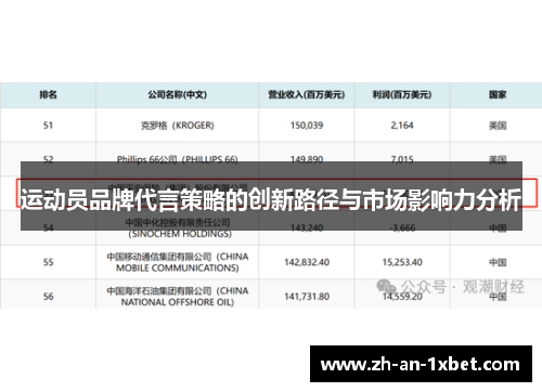 运动员品牌代言策略的创新路径与市场影响力分析