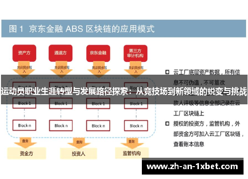运动员职业生涯转型与发展路径探索：从竞技场到新领域的蜕变与挑战