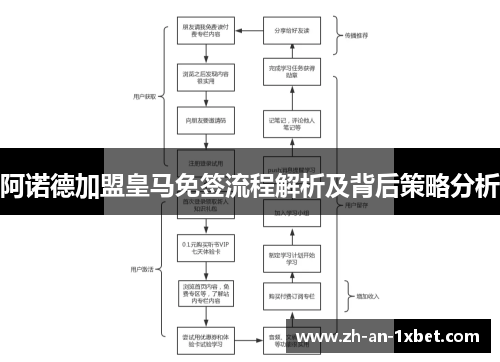 阿诺德加盟皇马免签流程解析及背后策略分析 阿诺德加盟皇马免签流程解析及背后策略分析