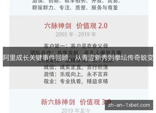 阿里成长关键事件回顾,从青涩新秀到拳坛传奇蜕变 阿里成长关键事件回顾,从青涩新秀到拳坛传奇蜕变